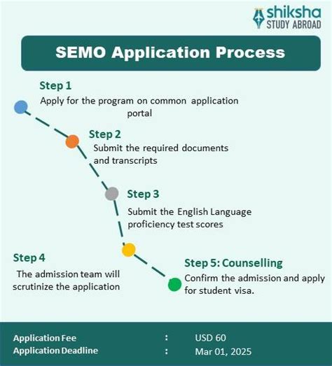 Southeast Missouri State University: Rankings, Courses, Fees