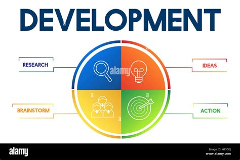 Business Strategy and Development 的图像结果