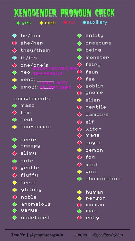 Xenogender pronouns check trend thing -Fell/Red : r/XenogendersAndMore