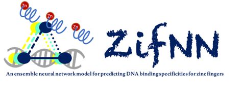 ZifNN | Design Zinc Finger Proteins