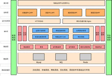 一个可供参考的面向大型集团公司的云平台架构解析