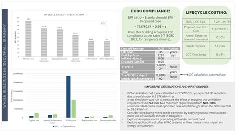 Intergrated Design Lab Portfolio | CEPT - Portfolio