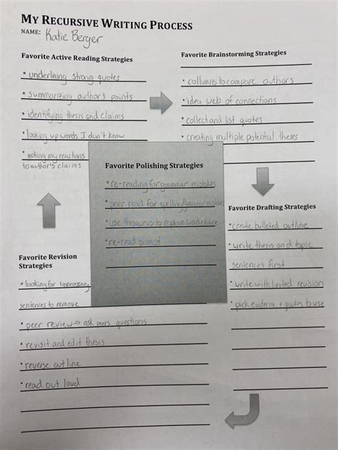 Image result for Recursive Writing