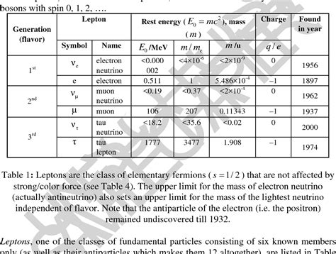 Image result for Subatomic Particle Calculation
