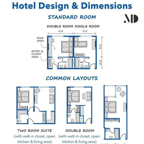 Hotel Room Design Standards & Dimensions | Suite Layouts nel 2025 | Camere, Idee, Hotel