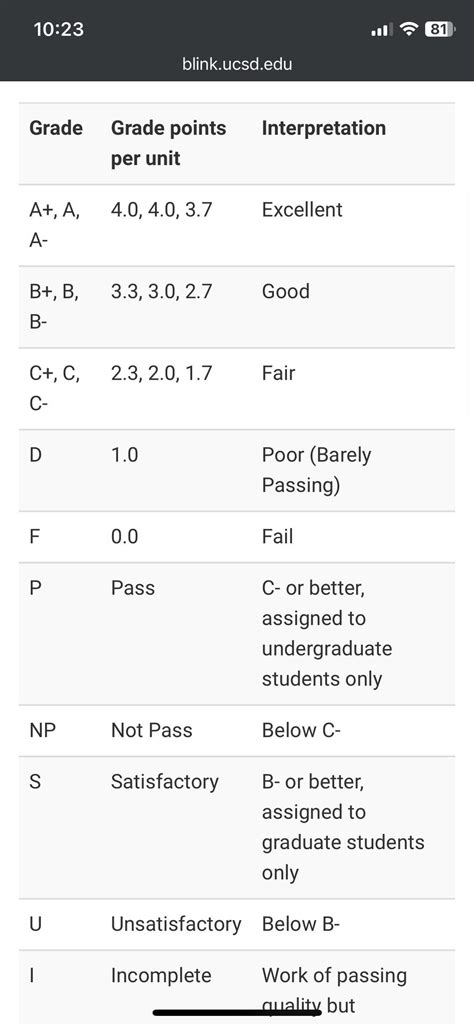 UCSD grades : r/UCSD