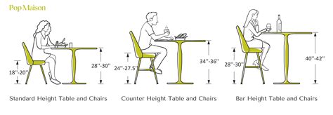 Dining Chair Dimensions Ergonomics