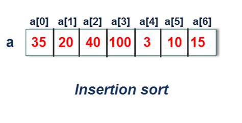 Image result for Insertion Sort Algorithm