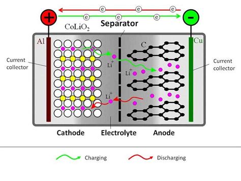 Li-ion Battery 的图像结果