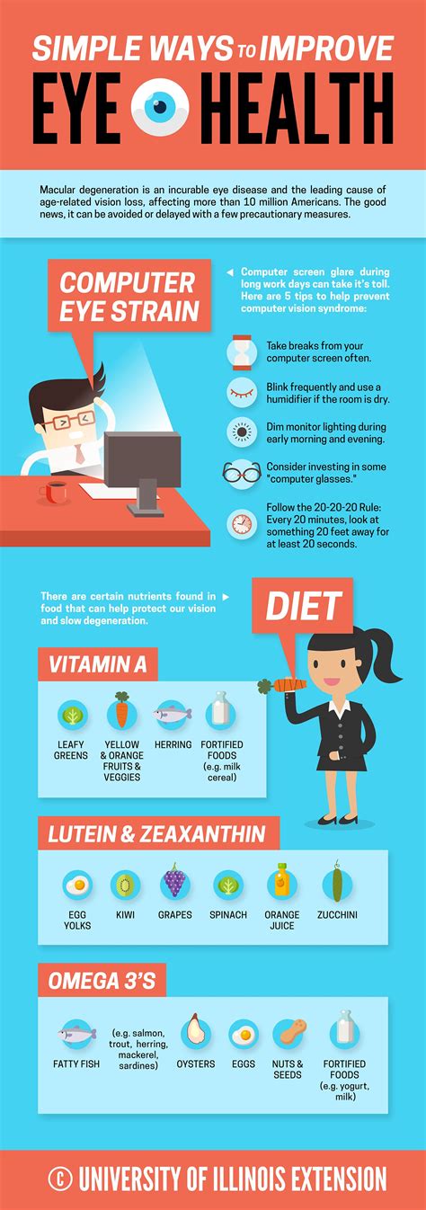 Simple Ways to Improve Eye Health - Turnip the Beet! Nutrition and Wellness | Eye health, Health ...