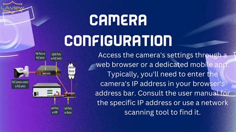 Image result for Lefun Camera Setup