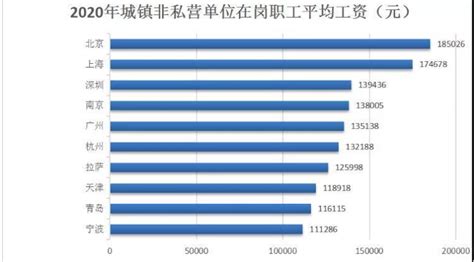 长沙白领人才报告：春季求职期平均月薪8586元 - 民生 - 新湖南