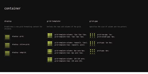 Image result for Grid Layout Problem CSS