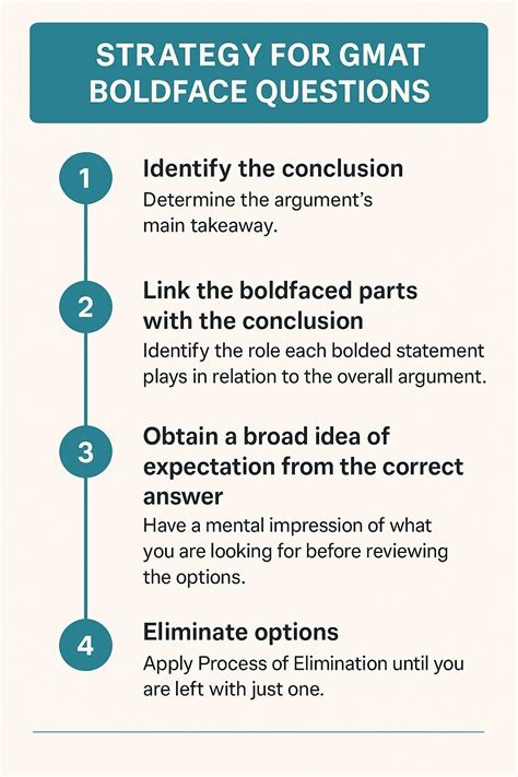 GMAT CR: Boldface Question Type in Critical Reasoning