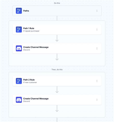 Image result for Discord Auto Message Bot