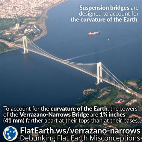 verrazano-narrows – FlatEarth.ws