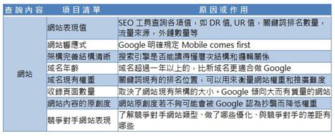 SEO優化技巧：企業網站如何利用 SEO優化開拓市場 - 網頁方案，從始變得簡單-香港網頁集團
