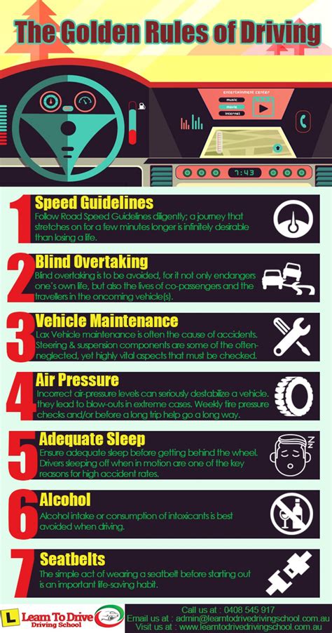 Basic Driving Rules 的图像结果