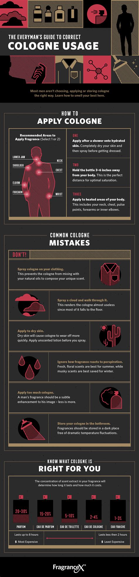 How to Apply Cologne the Right Way (2026)