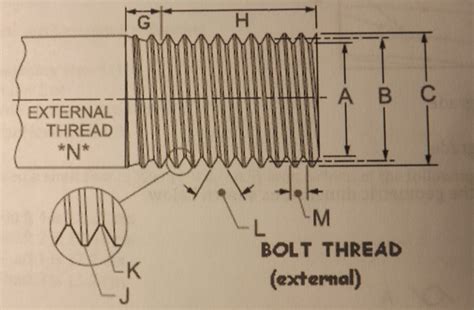 What Is the Thread Run Out Length Formula 的图像结果