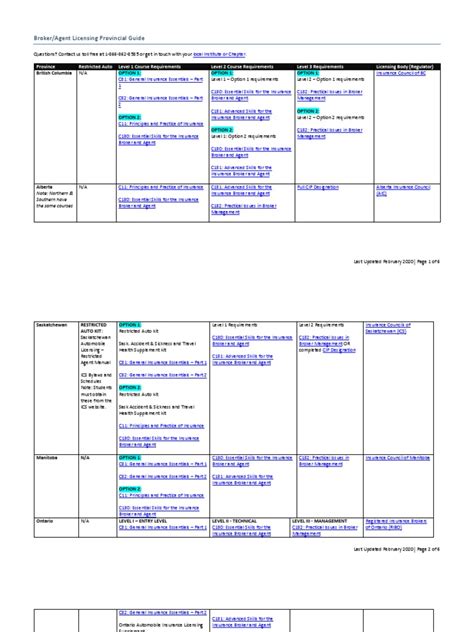 Image result for Broker License Example