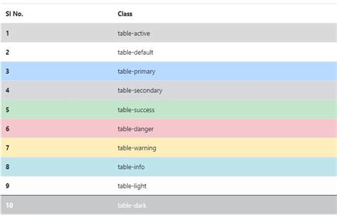 how do you color a single row of a table - Brainly.in