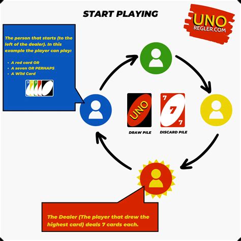 Uno Rules (Official) & Easy how to play Uno guide + PDF