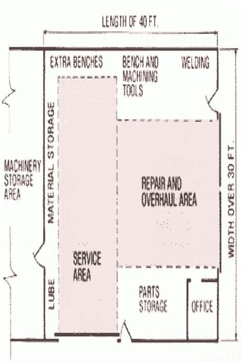 Image result for Small Engine Repair Shop Layout