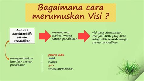 visi misi dan budaya satuan pendidikan