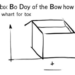 How To Draw Box Plot 的图像结果