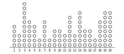 Image result for Matplotlib Dot Plot