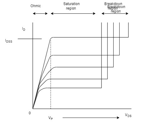 Field Effect Transistors and It's Types - Physics Optional Notes for ...
