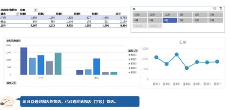Office-Excel数据透视表教程_哔哩哔哩 (゜-゜)つロ 干杯~-bilibili