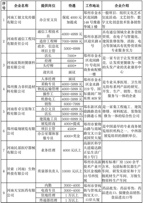 两万多个岗位！年薪36万！本周六郑州有场大型招聘会，名企组团揽才-大河新闻