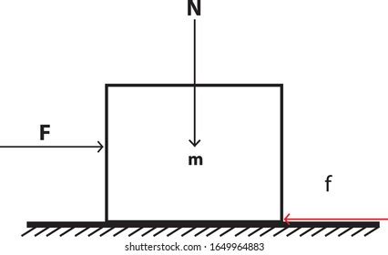 Electric Force Using Vector Components 的图像结果