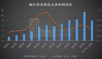 软件公司如何做账？84笔账务处理了解一下 - 知乎