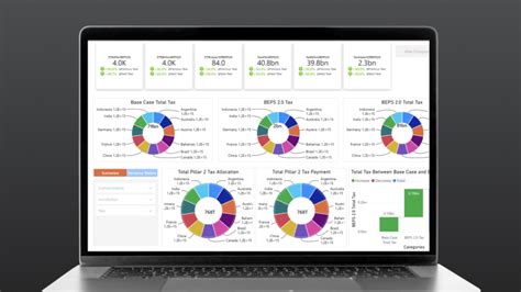 Global Minimum Corporate Tax: Pillar Two | India | Thomson Reuters