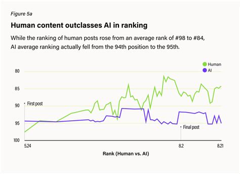 Humans vs AI 的图像结果