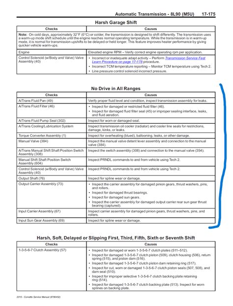 How to Fix PO700 Engine Code 的图像结果