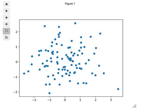 Image result for Vector Plot Python