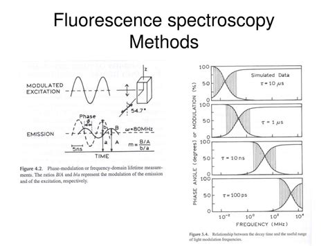 Image result for Absorption vs Fluorescence Spectroscopy