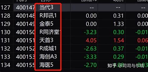 股票交易时间表:中国A股股票市场开户的最佳时间_买卖