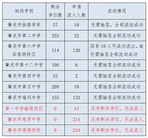 我院16数本2班赴肇庆市第一中学参加教育见习-肇庆学院数学与统计学院