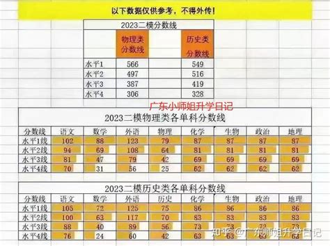 数学19分上本科！各地二模分数线刚刚出炉，三模时间也定了！ - 知乎