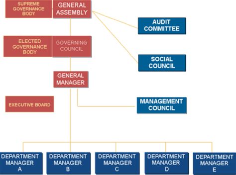 Cooperative Enterprise 的图像结果