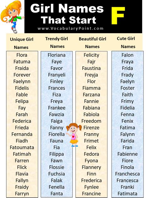 List Of Unique Baby Girl Names that Start With F - Vocabulary Point