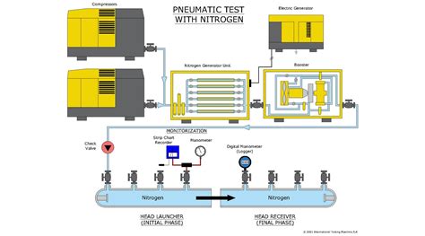 Image result for Pneumatic Testing Failure
