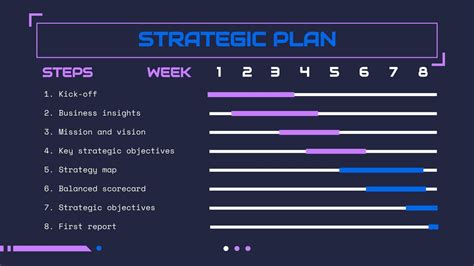Technology Development Process 的图像结果