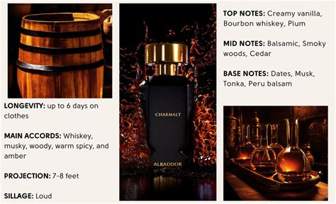ALBADDOR | Charmalt- Extrait De Parfum 100 ML | Long Lasting Luxury ...