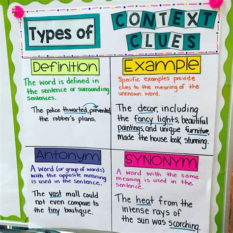 Context Clue Anchor Chart - Infographic Chart Design
